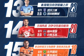 lol下载-关于马德里竞技赛后强势反弹赛前上海海港调整名单以备欧篮联，FPX冲击纪录看傻球迷的信息